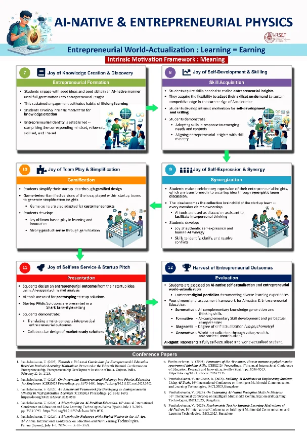 Entrepreneurial World-Actualization framework poster, stages 7 to 12
